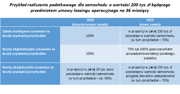 Przyklad - auto o wartosci 200 tys. zl - leasing operacyjny 36 mies.bmp